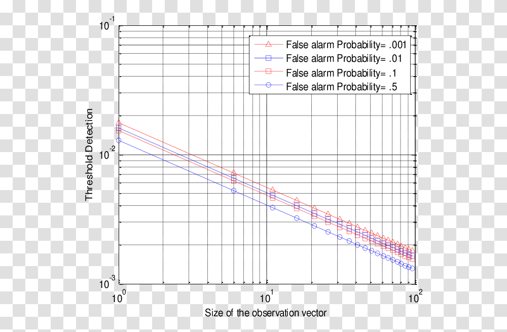 Diagram, Plot, Vegetation, Plant, Measurements Transparent Png