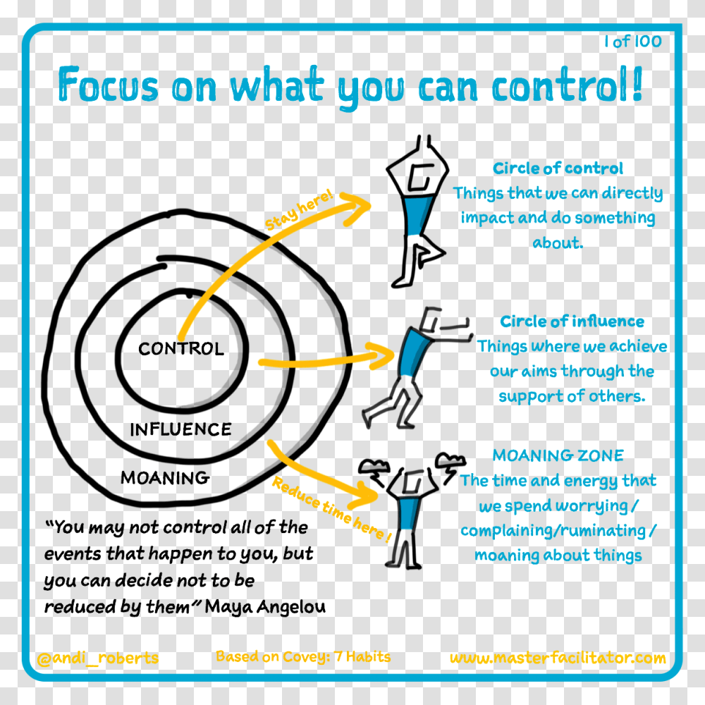 Diagram, Poster, Advertisement, Spiral, Person Transparent Png