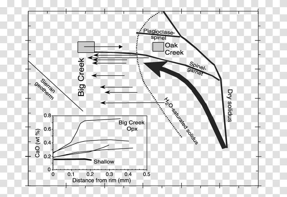 Diagram, Road, Plot, Building, Plan Transparent Png