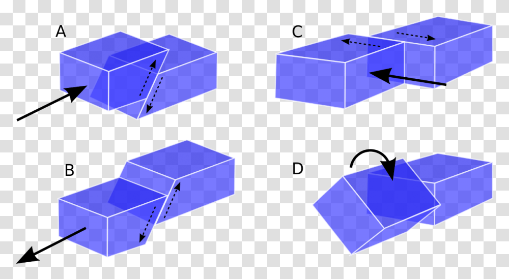 Diagram Saint Andreas Fault, Plastic, Box Transparent Png