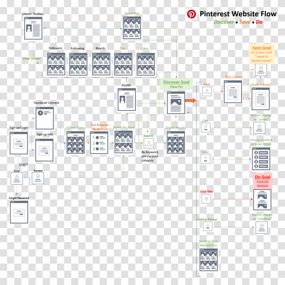 Diagram, Scoreboard, Floor Plan, Plot Transparent Png