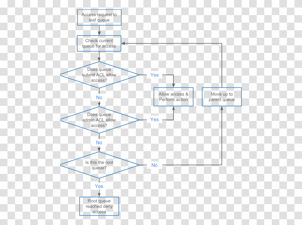 Diagram, Scoreboard, Network, Plot Transparent Png