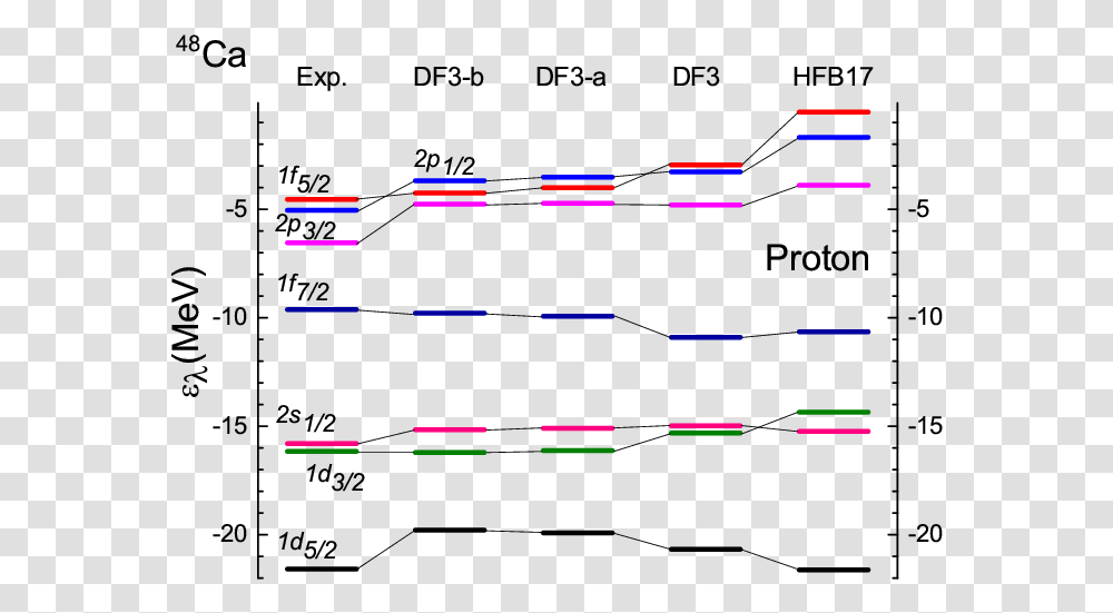 Diagram, Scoreboard, Number Transparent Png