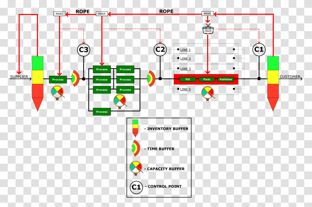 Diagram, Scoreboard, Pac Man Transparent Png