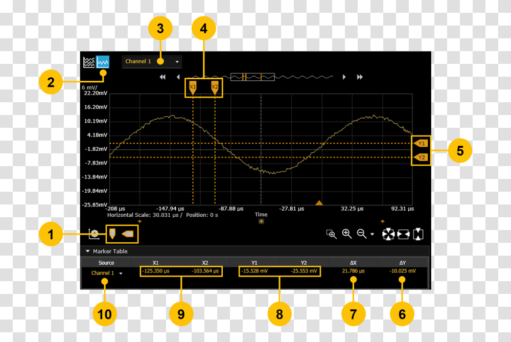 Diagram, Scoreboard, Plot, Electronics Transparent Png