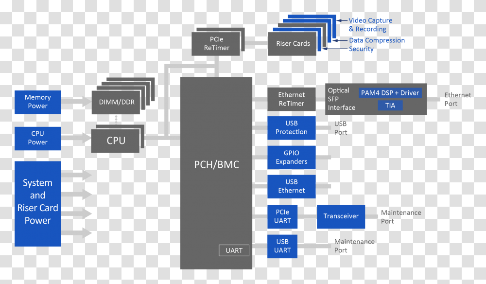 Diagram, Scoreboard, Plot, Plan Transparent Png