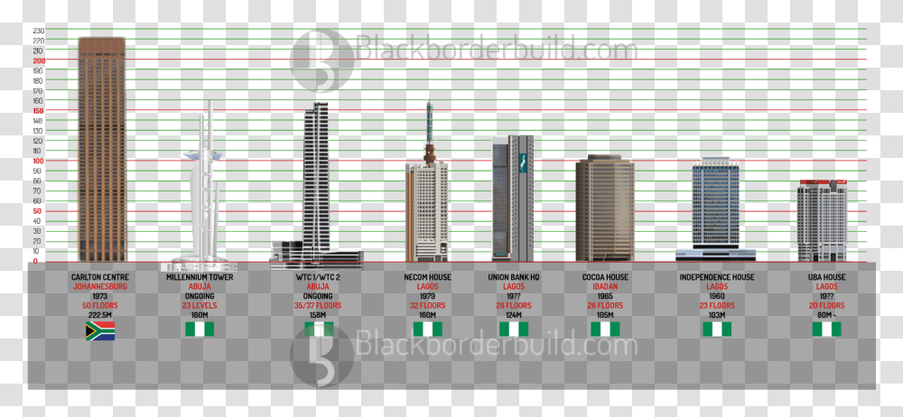 Diagram, Scoreboard, Building, Urban Transparent Png