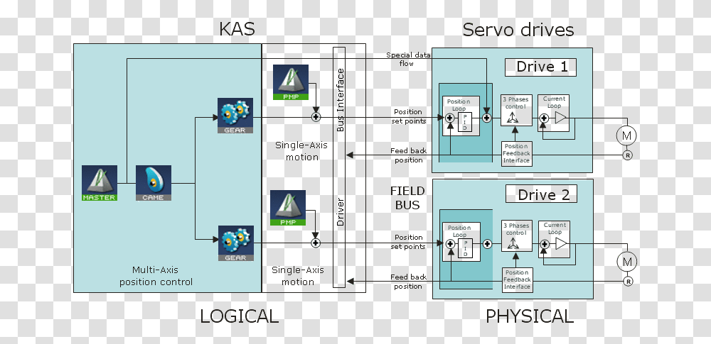 Diagram, Scoreboard, Electronics Transparent Png