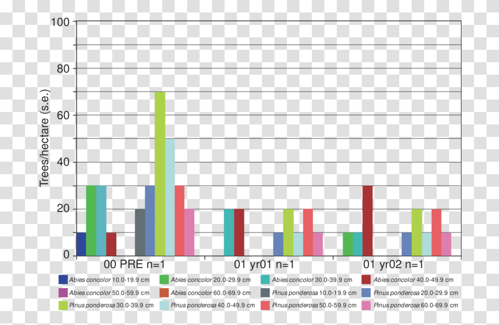 Diagram, Scoreboard, Home Decor, Plot Transparent Png