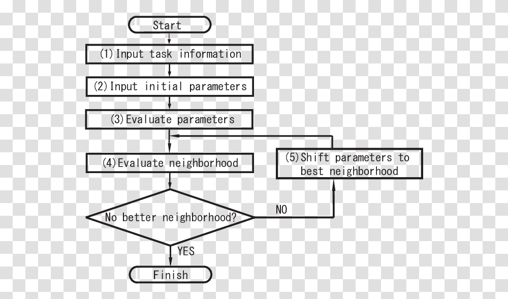 Diagram, Scoreboard, Plan, Plot Transparent Png