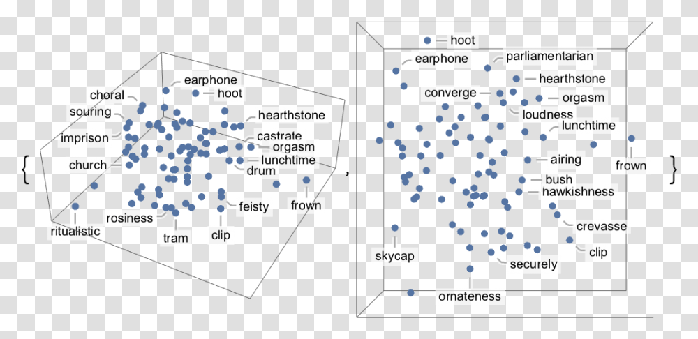 Diagram, Scoreboard, Plot, Building Transparent Png