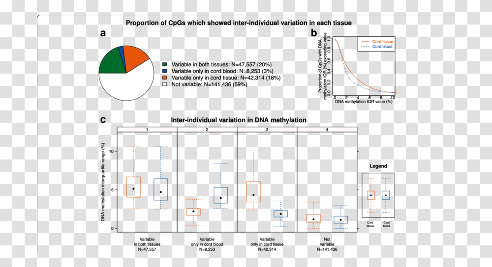 Diagram, Scoreboard, Plot, Electronics Transparent Png