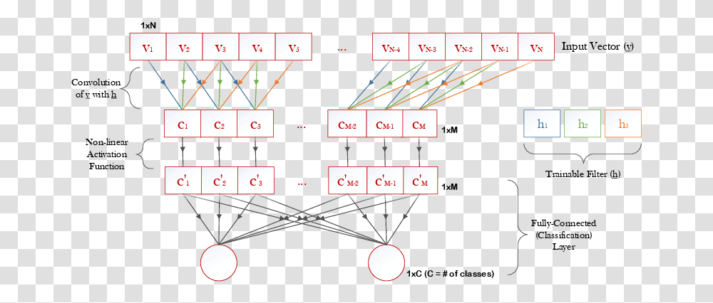 Diagram, Scoreboard, Plot, Number Transparent Png