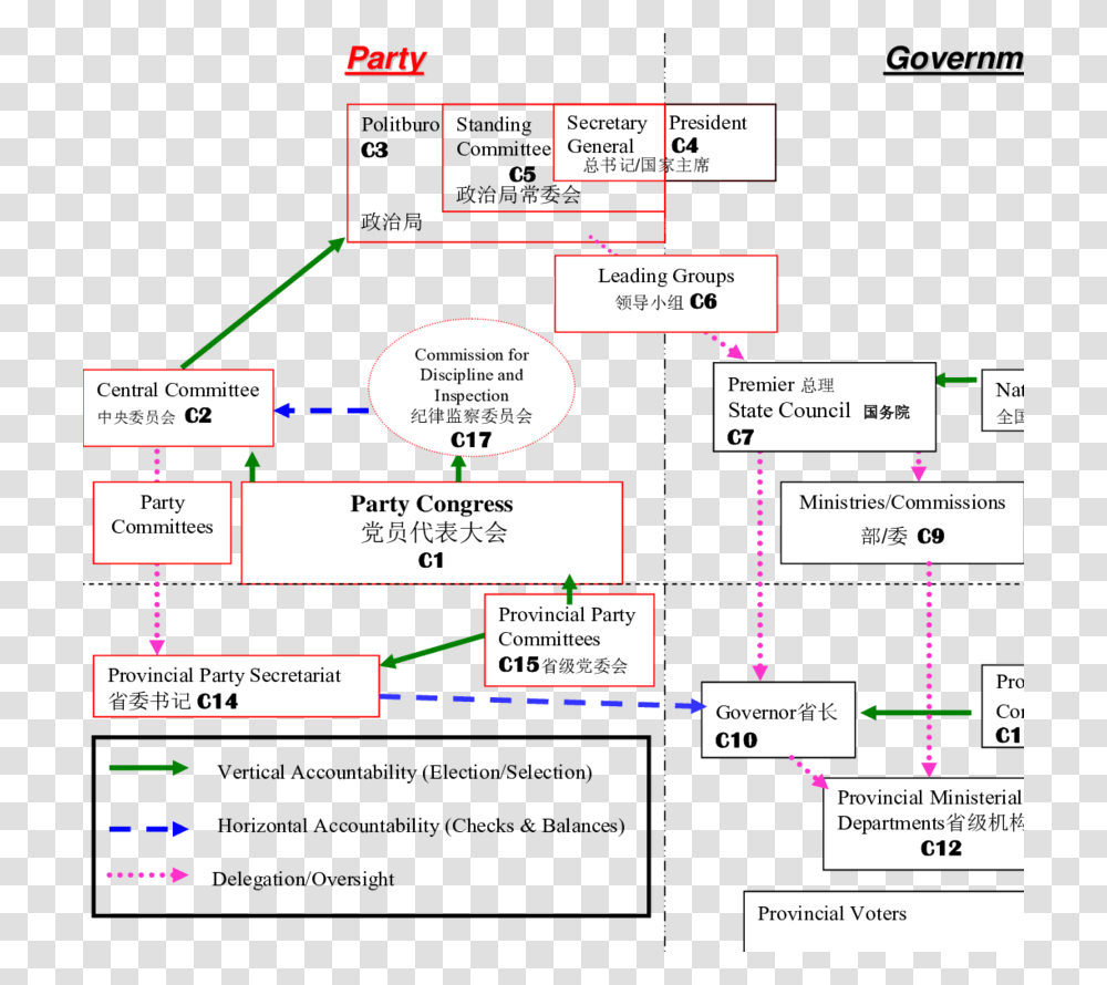 Diagram, Scoreboard, Plot, Plan Transparent Png