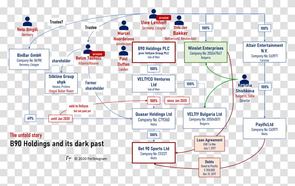 Diagram, Scoreboard, Plot, Plan Transparent Png