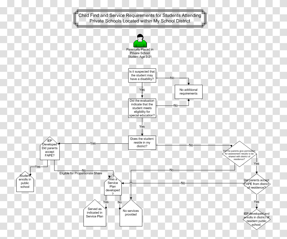 Diagram, Scoreboard, Plot, Plan Transparent Png