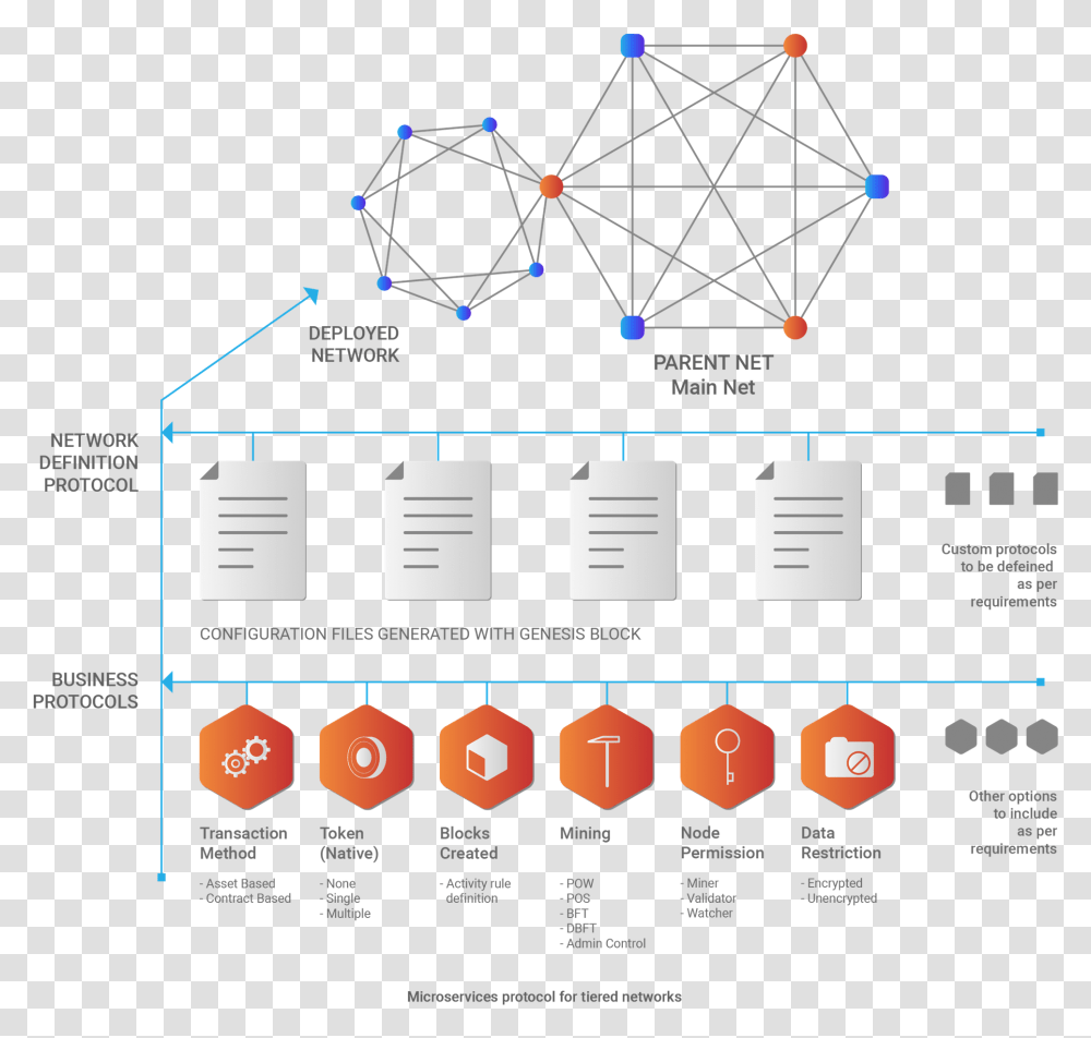 Diagram, Scoreboard, Network Transparent Png