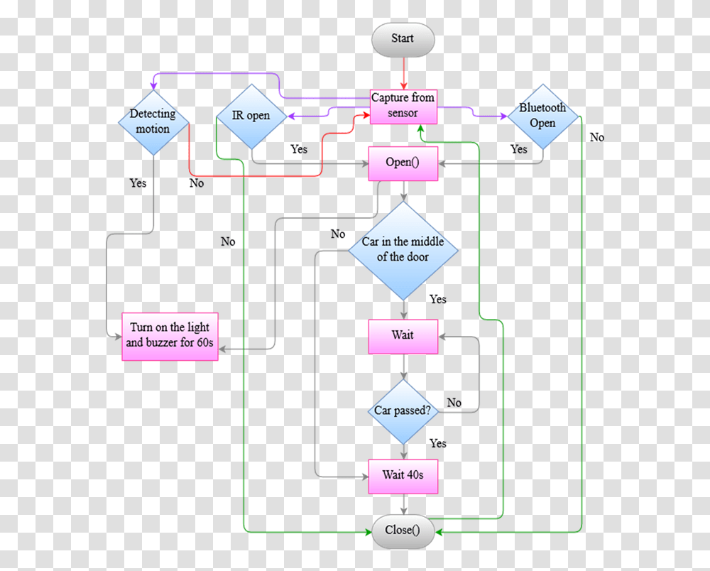 Diagram, Scoreboard, Vegetation, Network, Plan Transparent Png