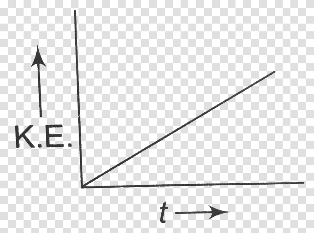 Diagram, Screen, Electronics, Triangle, Monitor Transparent Png