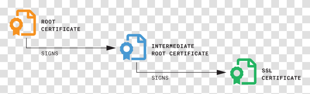 Diagram, Security, Electronics Transparent Png