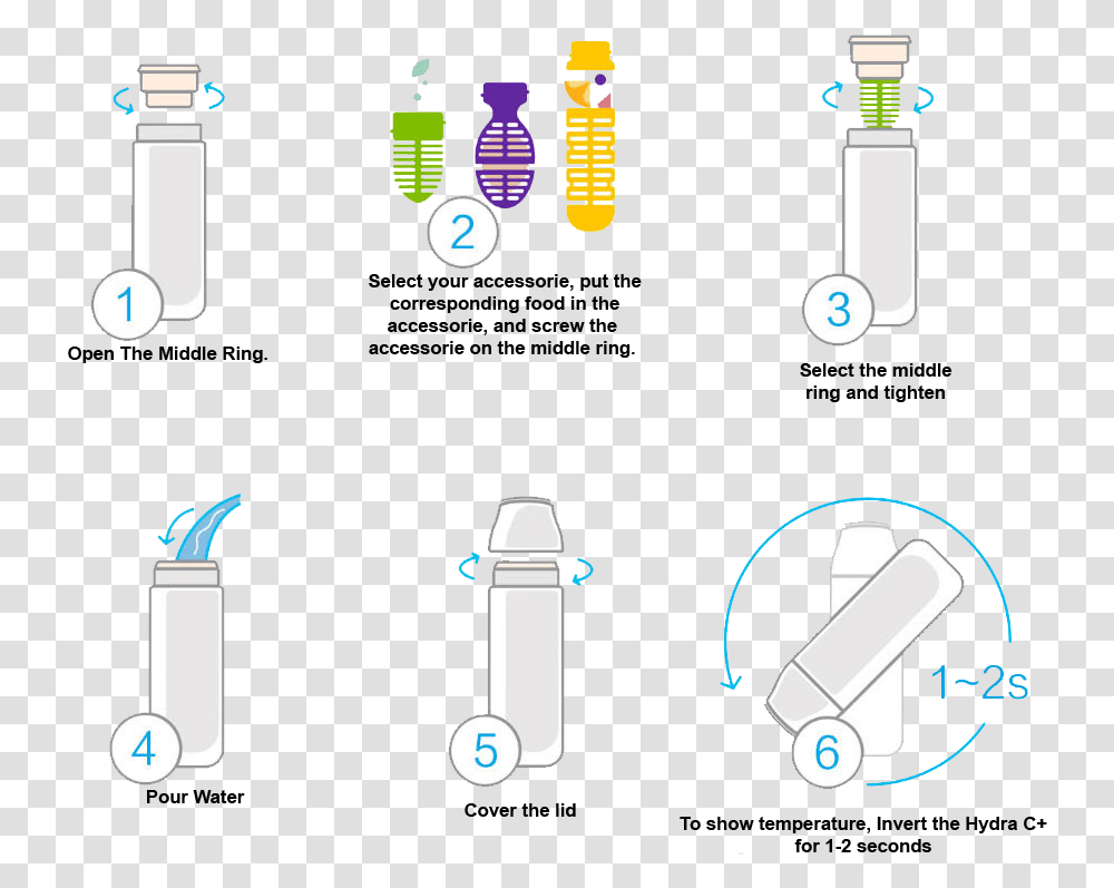 Diagram, Shower Faucet, Scientist, Microscope, Building Transparent Png