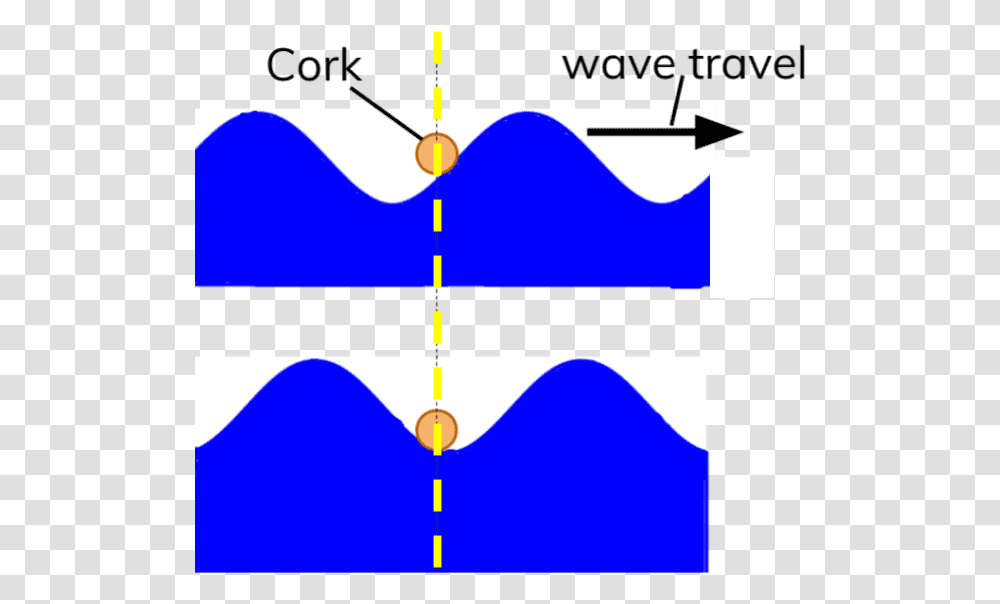 Diagram Showing Transverse Water Diagram Of Transverse Wave No Background, Pattern, Ornament, Fractal Transparent Png