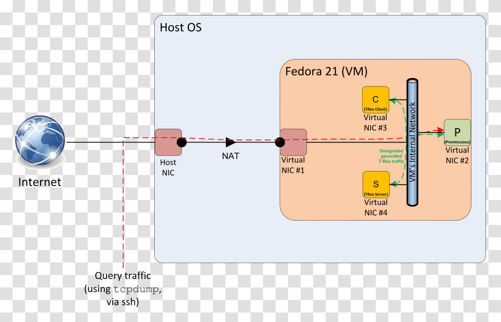 Diagram, Soccer Ball, Team, Plot Transparent Png