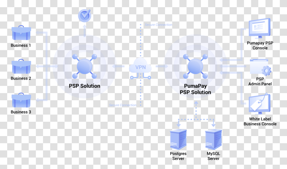 Diagram, Sphere, Network, Lighting, Building Transparent Png