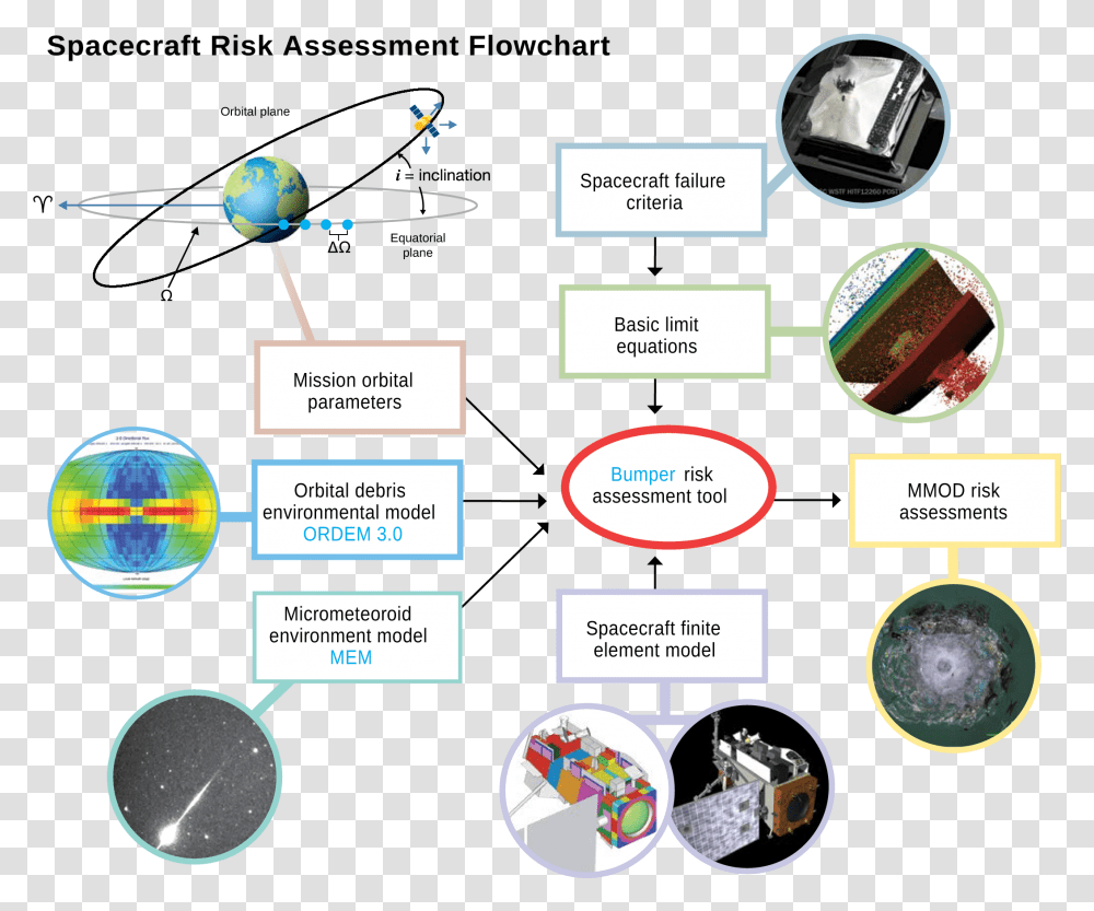 Diagram, Sphere, Outer Space, Astronomy, Universe Transparent Png