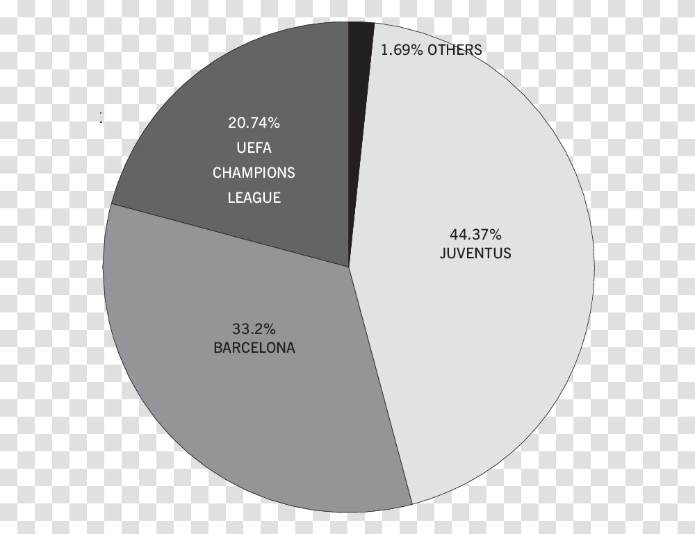 Diagram, Sphere, Plot, Plan, Astronomy Transparent Png