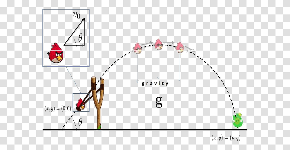Diagram, Stage, Acrobatic Transparent Png