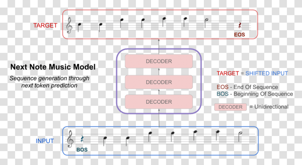 Diagram, Stereo, Electronics, Scoreboard Transparent Png