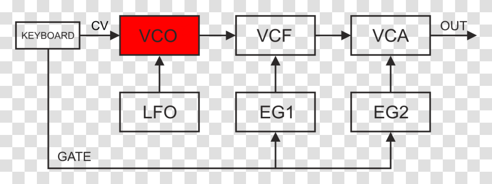 Diagram Subtractive Synthesis, Number, Scoreboard Transparent Png