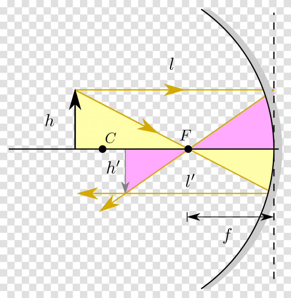 Diagram, Airplane, Aircraft, Vehicle Transparent Png