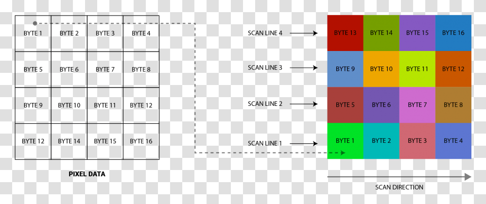 Diagram, Flag, American Flag Transparent Png