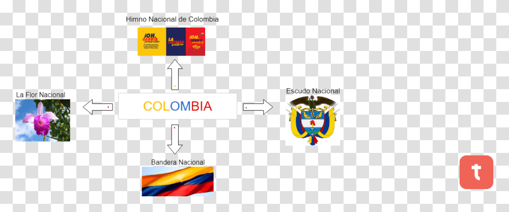 Diagram, Flag, Logo Transparent Png