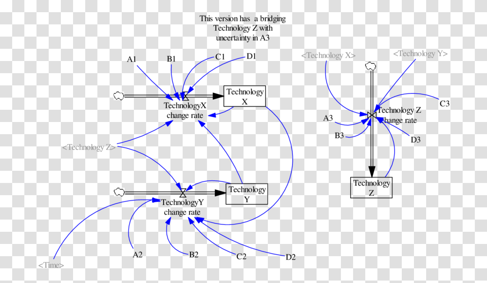 Diagram, Light, Path Transparent Png