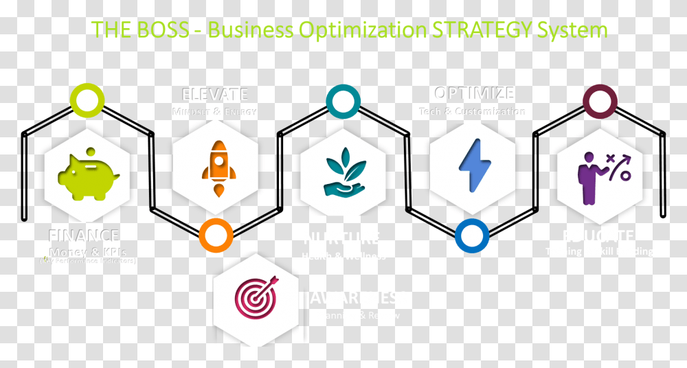 Diagram, Metropolis, Urban, Building Transparent Png