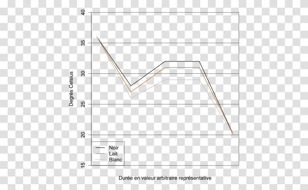 Diagram, Plot, Metropolis, City Transparent Png