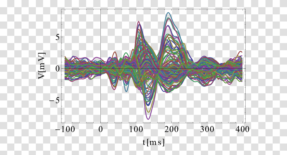 Diagram, Triangle, Arrowhead Transparent Png