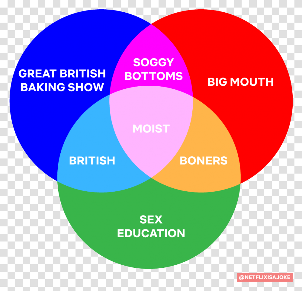 Diagram, Tape, Sphere Transparent Png