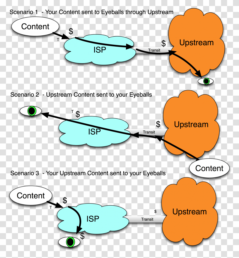 Diagram, Teeth, Mouth, Plot, Network Transparent Png