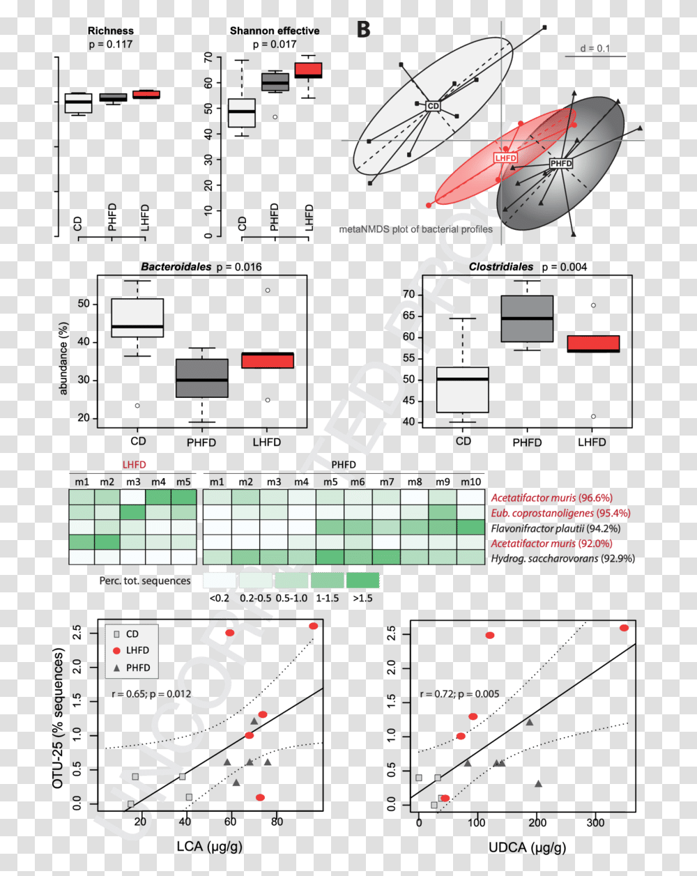 Diagram, Advertisement, Poster, Game Transparent Png