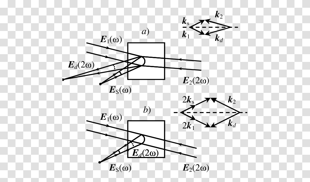 Diagram, Airplane, Aircraft, Vehicle Transparent Png