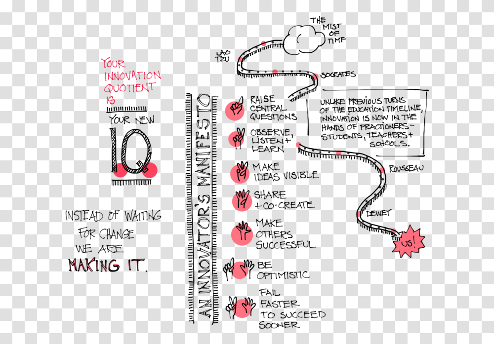 Diagram, Alphabet, Plot Transparent Png