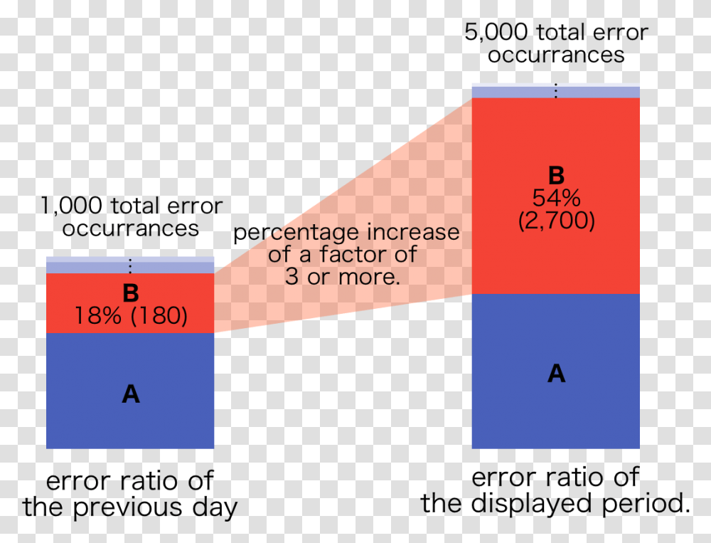 Diagram, Architecture, Building, Label Transparent Png