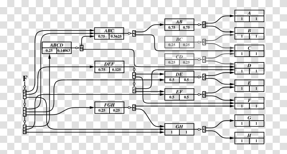 Diagram, Astronomy, Minecraft, Outer Space Transparent Png