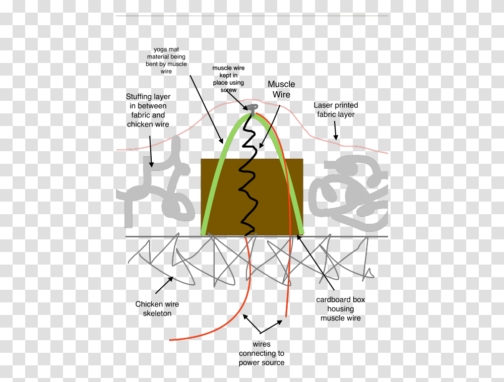 Diagram, Bow, Outdoors, Nature Transparent Png