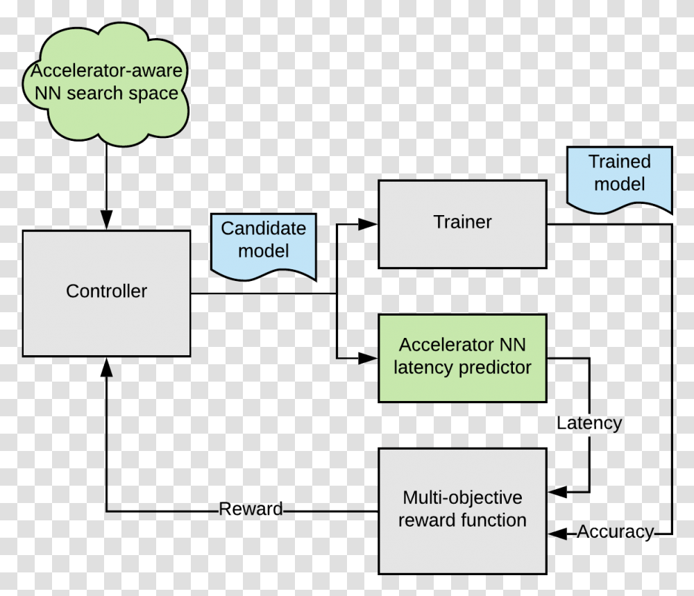 Diagram, Business Card, Paper, Plot Transparent Png