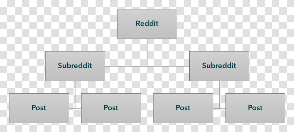 Diagram, Business Card, Plot, Plan Transparent Png